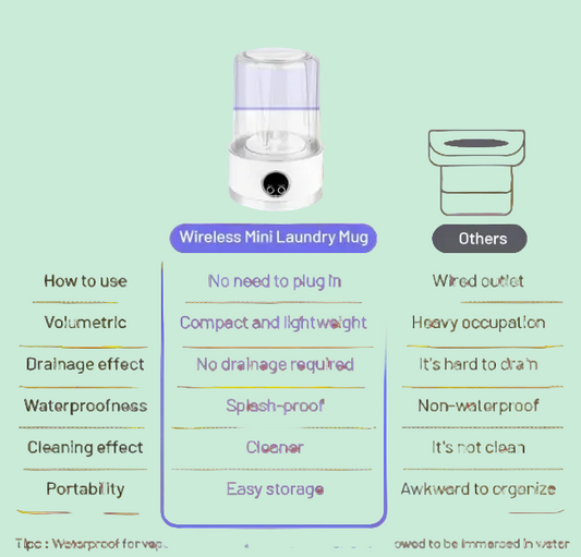 Portable Mini Washer - Wireless